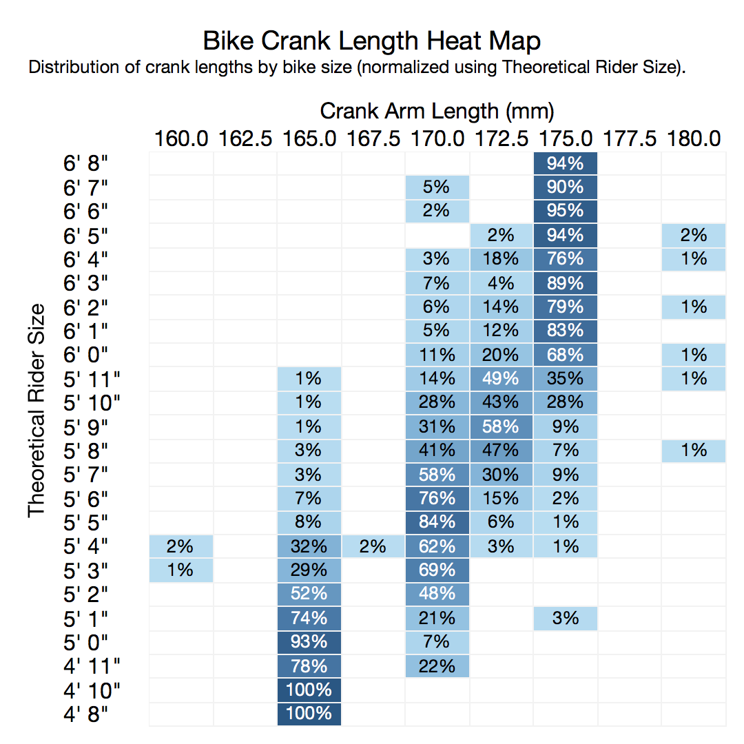 Bike Crank Length Heat Map